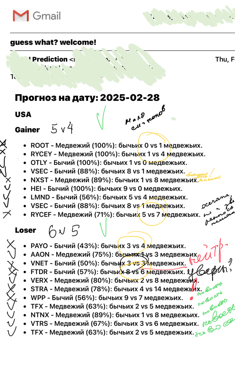 По США больше угадано чем нет, есть что улучшить 