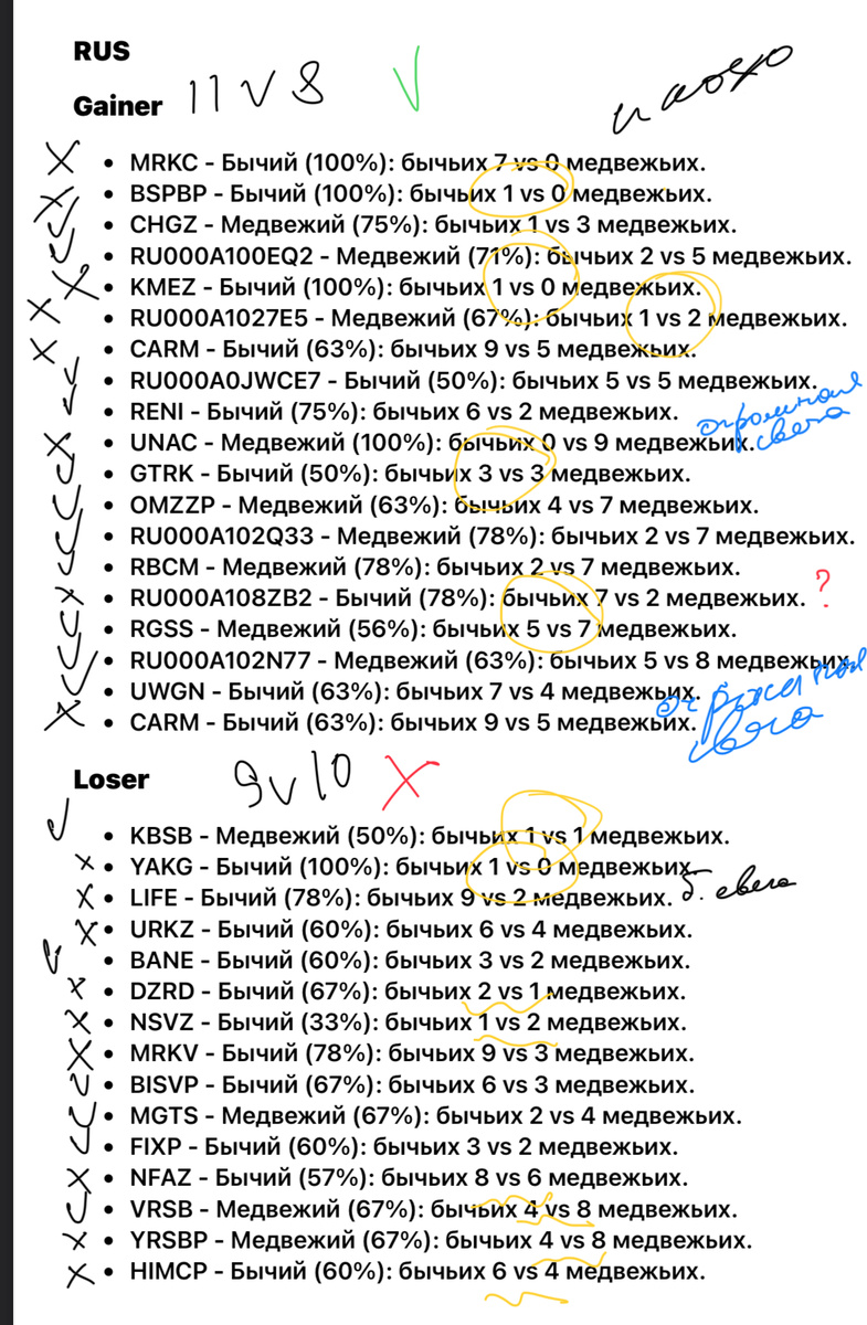 По RUS угадал на растущих, по падающим не в этот раз.