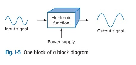Рисунок 1-5. Один блок из блок-схемы