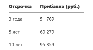 -3