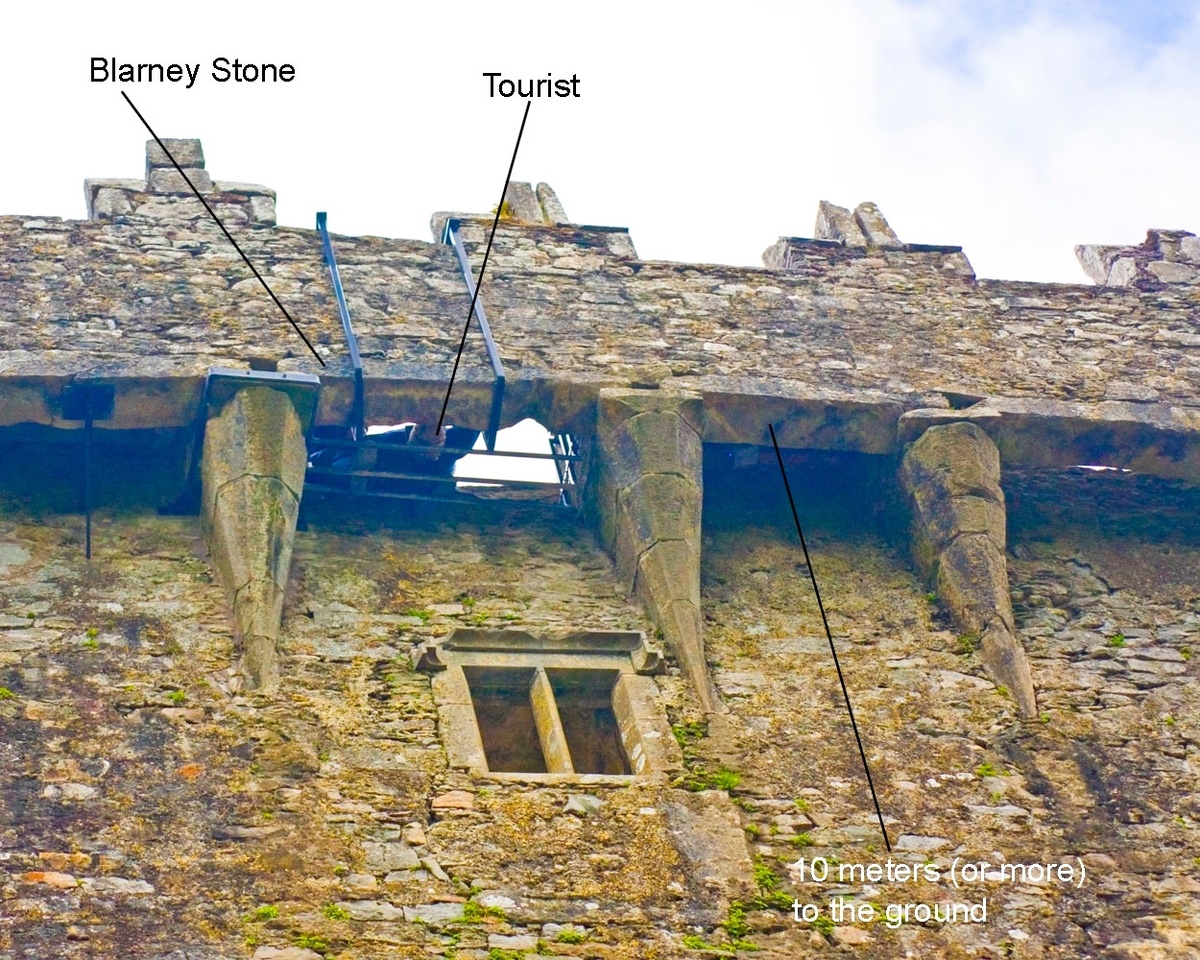 Расположение камня. Нужно, чтобы кто-то держал целующего (https://peterladelfe.wordpress.com/wp-content/uploads/2010/06/97195-blarney_stone.jpg)