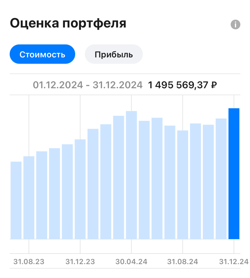 Илюстрация 1. Динамика стоимости портфеля