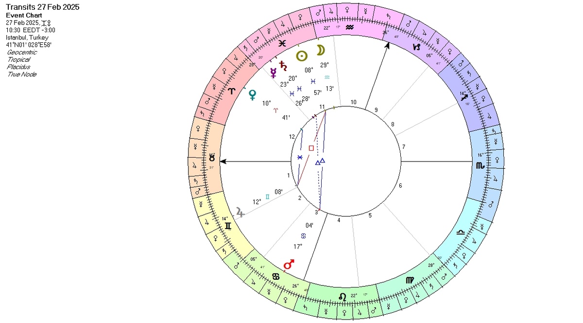 Начало переговоров Россия-США 27.02.2025 г. город Стамбул, Турция. Время: 10.30 утра.