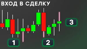 Как выбрать идеальное время для входа в сделку: секрет точного тайминга
