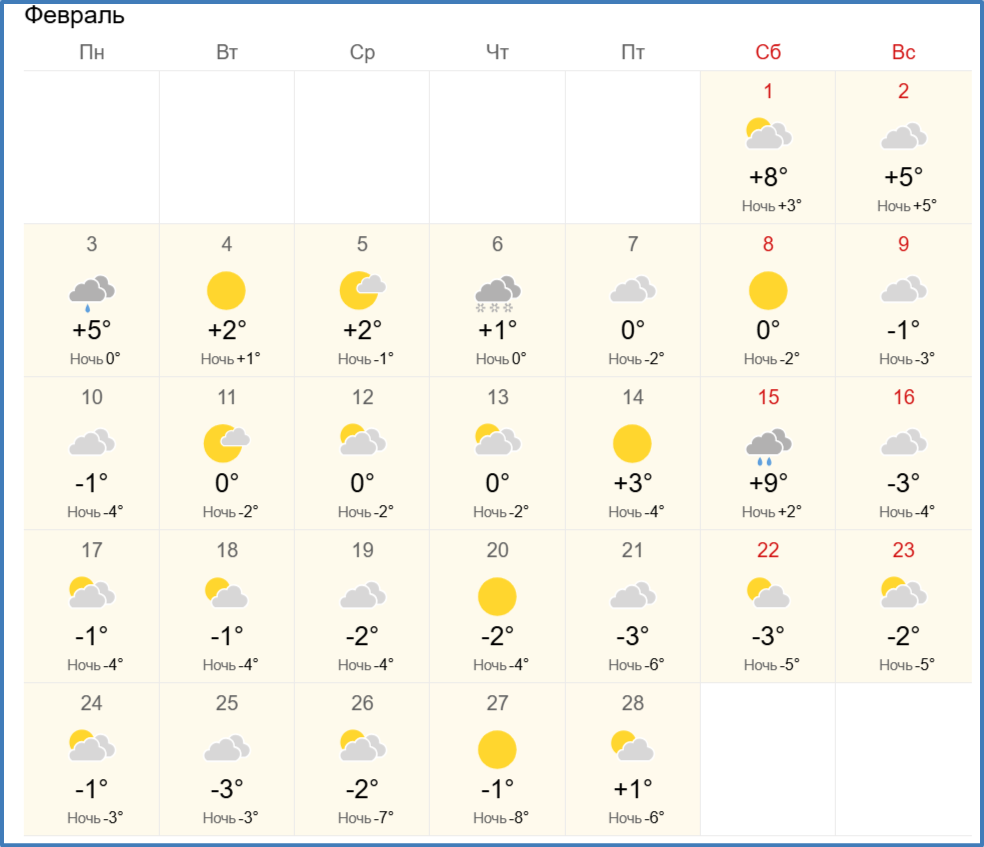 Всего пять ясных дней за месяц!