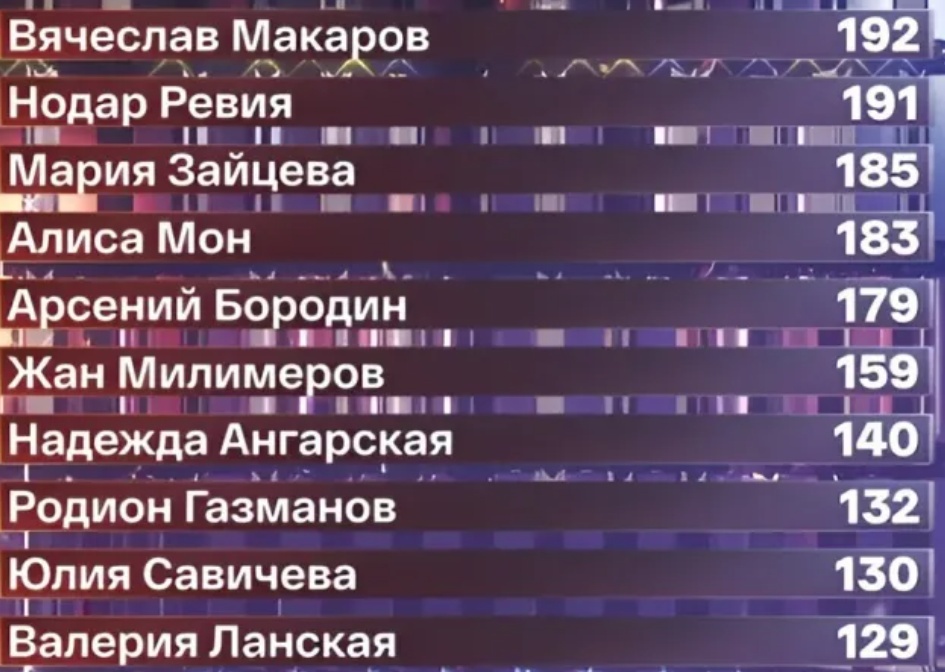 Кто победил в программе один в один. Кто победил в программе один в один