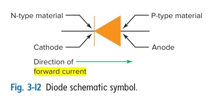 Направление прямого тока (forward current) через диод показано зеленой стрелкой