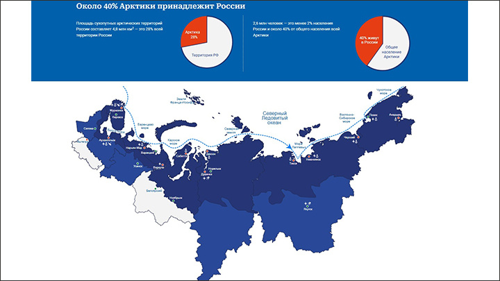    Арктическая зона России - богатая на ресурсы, которые, однако, трудно добыть//Скриншот: safearctic.sibpsa.ru