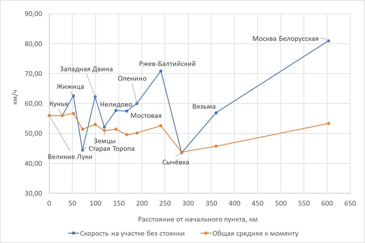 Построено автором по данным Туту