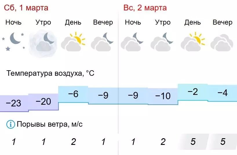     Источник: gismeteo.ru
