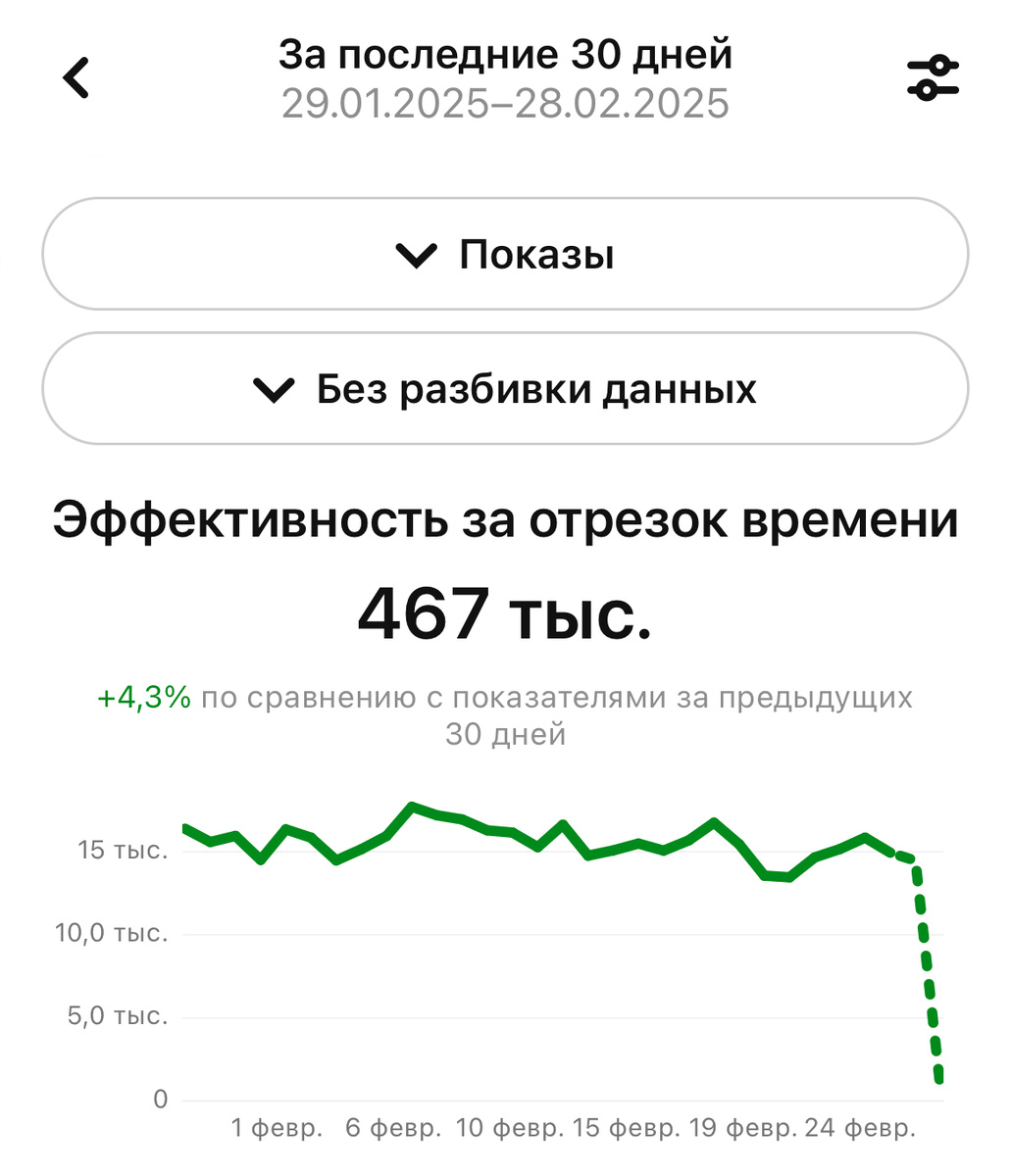 Количество просмотров за 30 дней