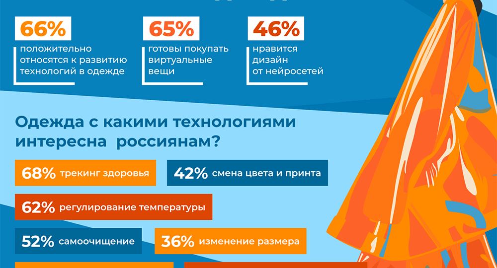 Что надеть в 2050? Как россияне относятся к технологиям в одежде