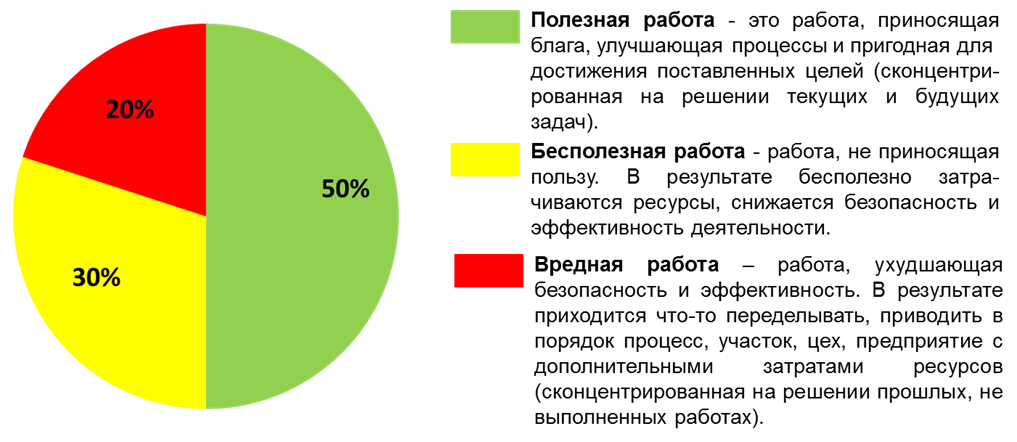 Структура деятельности лидера.