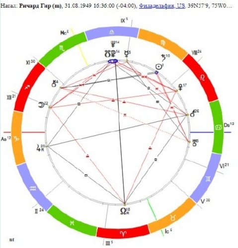 Натальная карта Ричарда Гира 