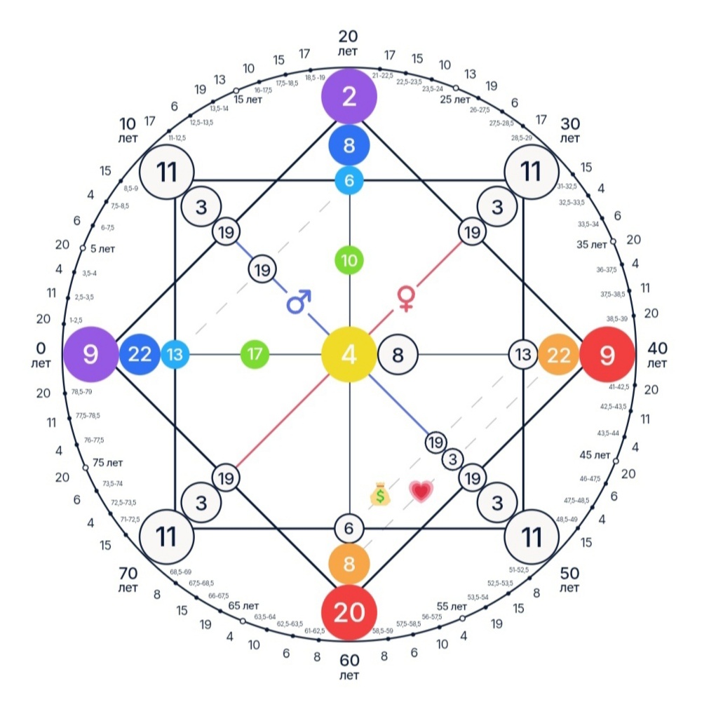 Матрица судьбы