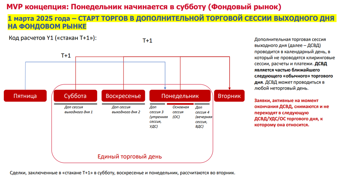 Сайт Мосбиржи - презентация