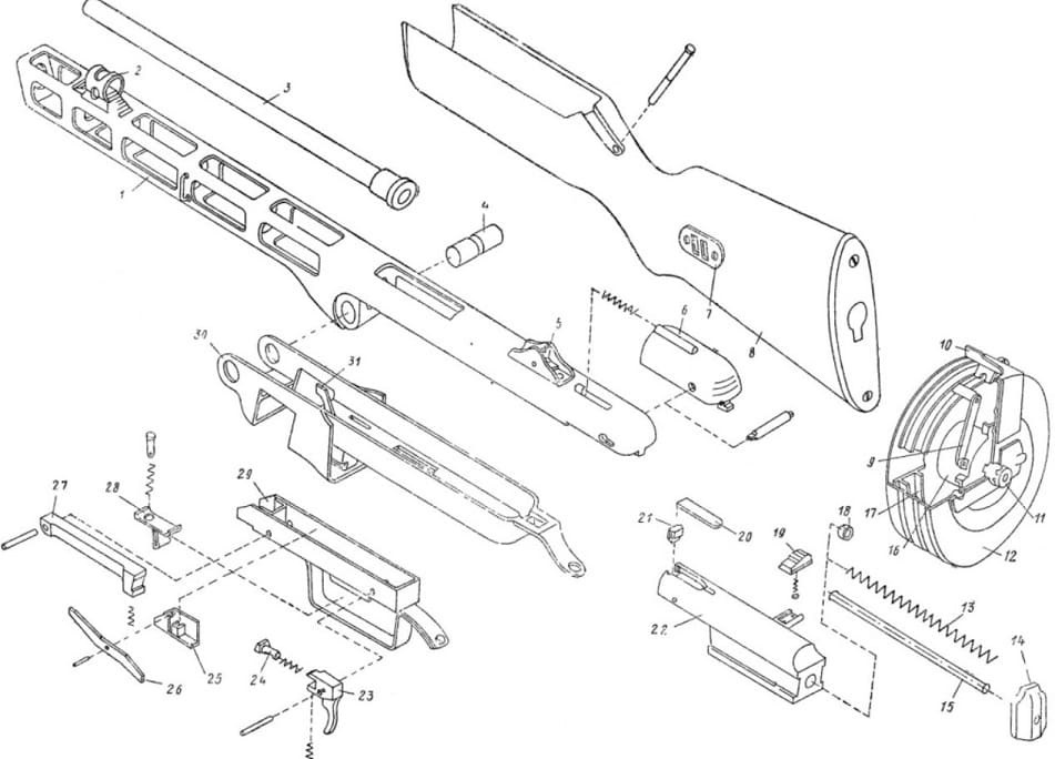 Конструкция ППШ.