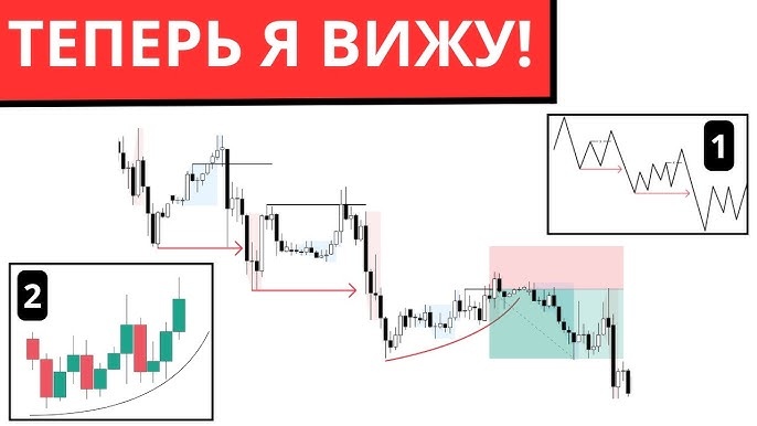 Как определить истинное движение цены: секреты правильного анализа рынка