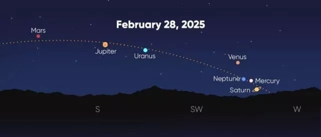 Фото из материалов канала Мир космоса 