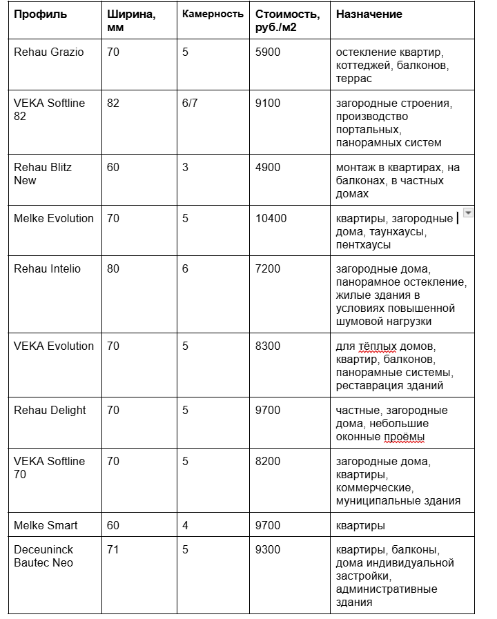 Рейтинг пластиковых окон 2026
