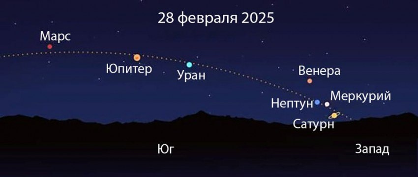 Красноярцы смогут наблюдать парад планет с 28 февраля