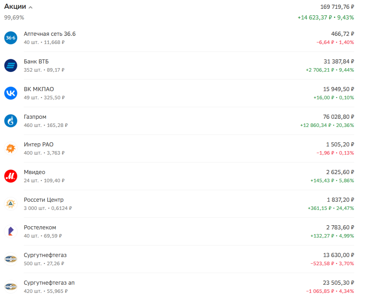 Сколько удалось накопить за 2025 год