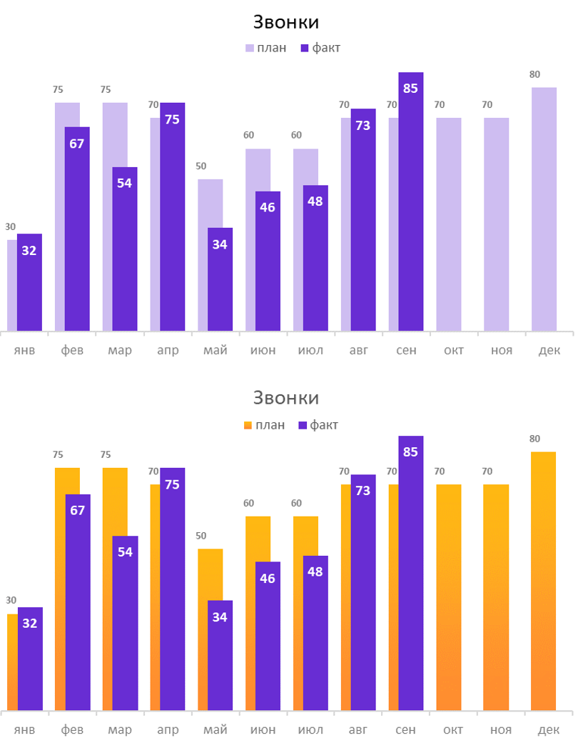 Разная насыщенность одного цвета или контрастные цвета?
