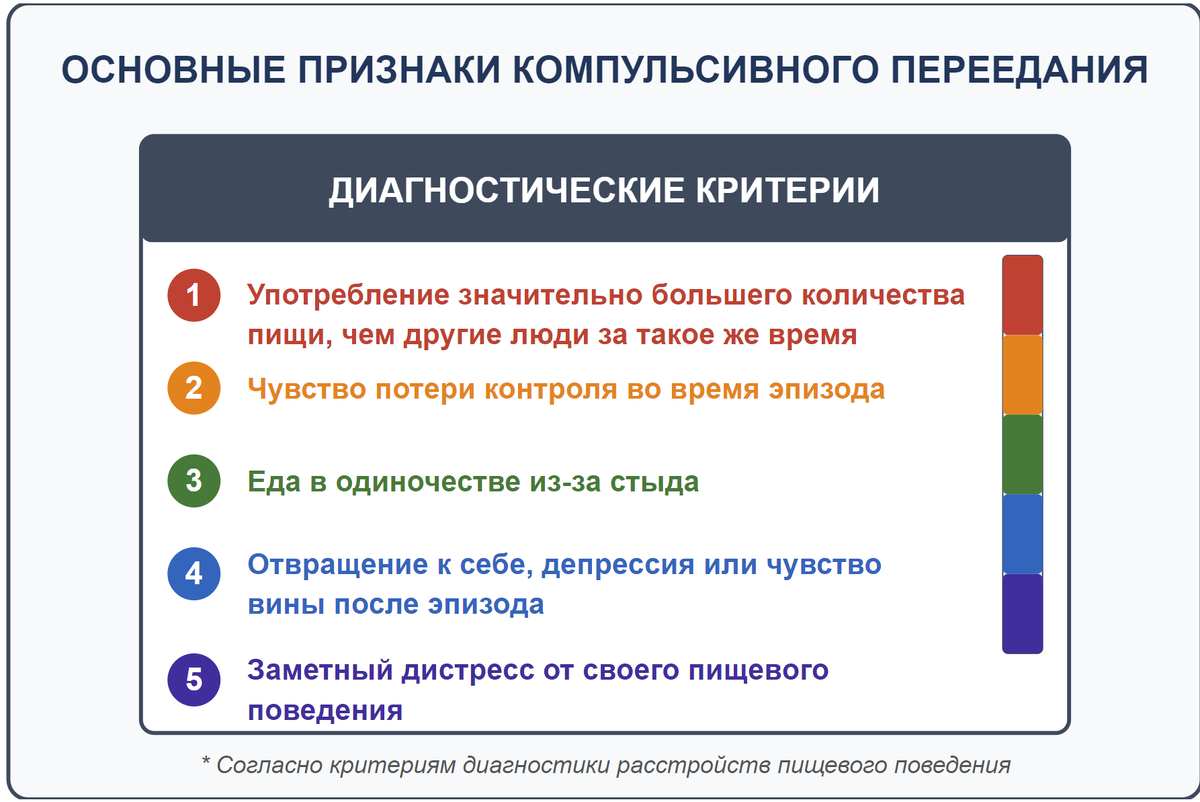 Что такое компульсивное переедание? Гораздо больше, чем просто любовь к еде