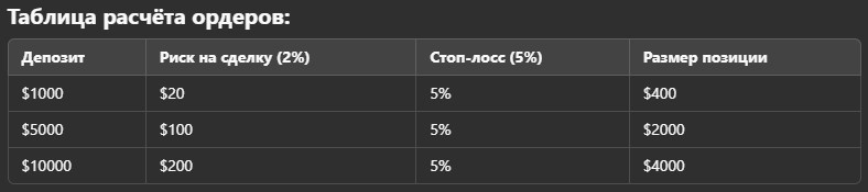 - Добавлю таблицы для наглядного примера
