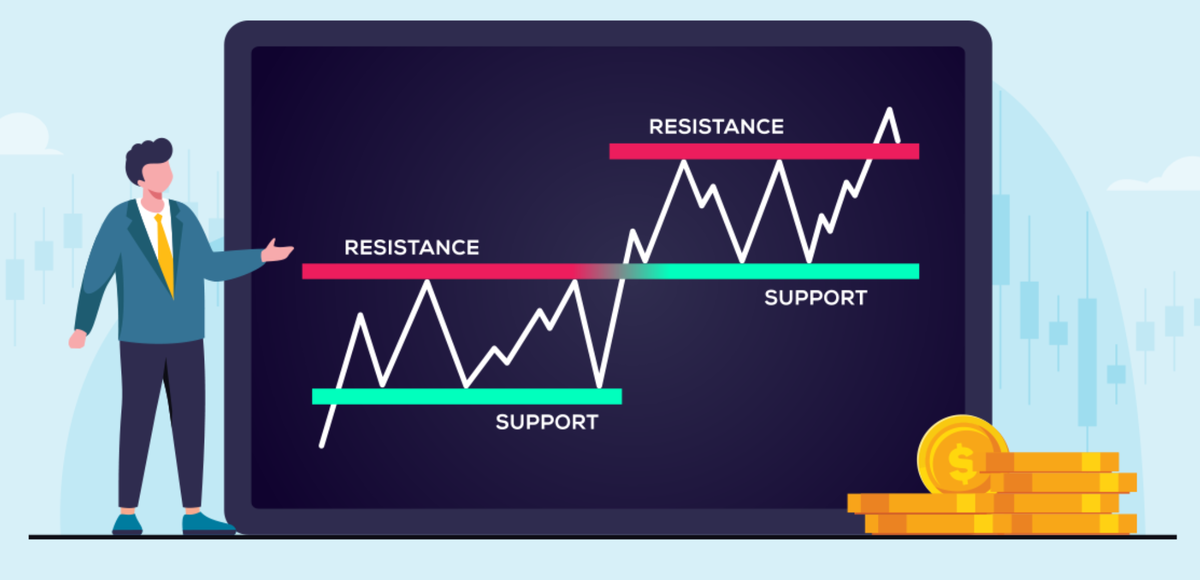 Технические уровни: что это такое и как их правильно строить для успеха в трейдинге