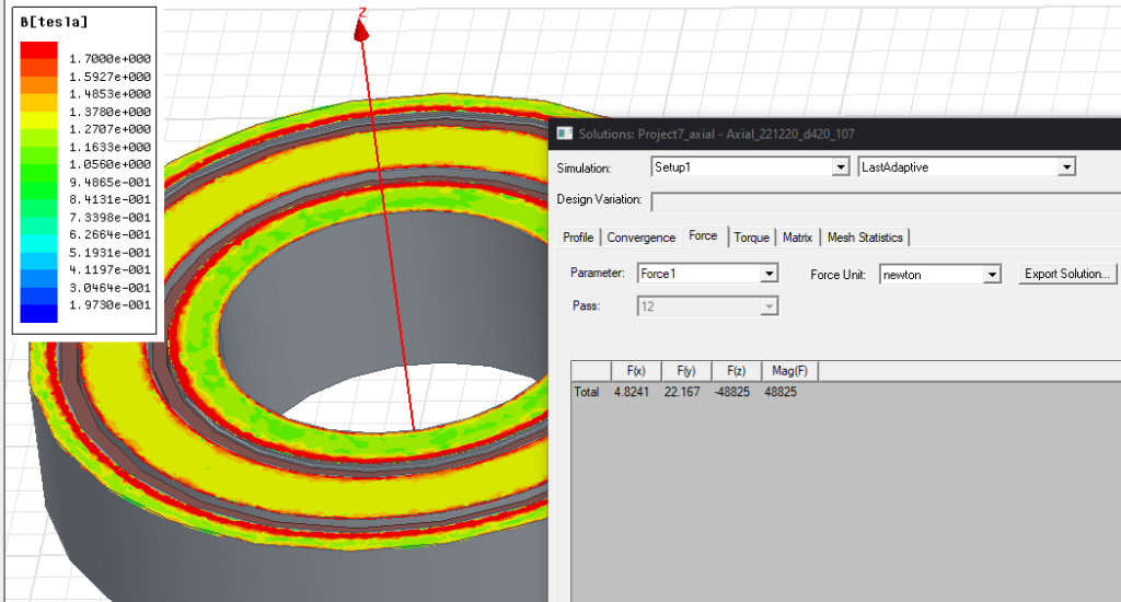 Рис. 2 – Моделирование АМП методом конечных элементов (с сайта ООО" ВЭЛМА")

