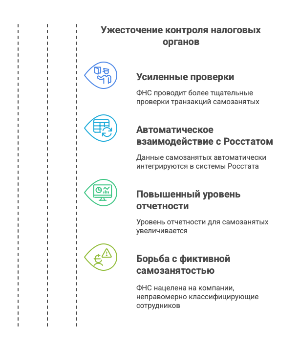 Контроль со стороны ФНС станет жестче