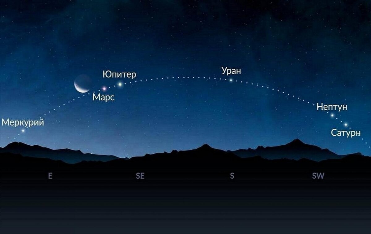 Фото: Морсковский планетарий