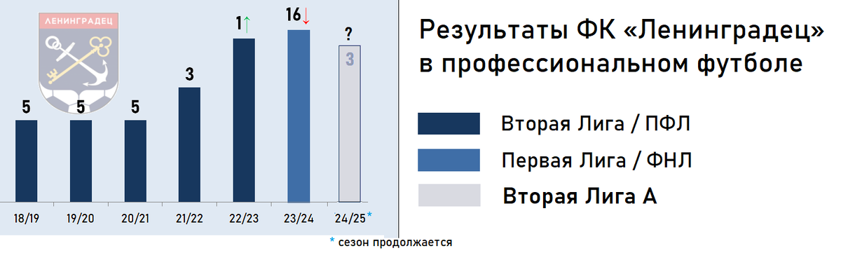 -2-2