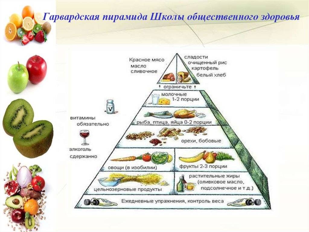 Пример пирамиды 