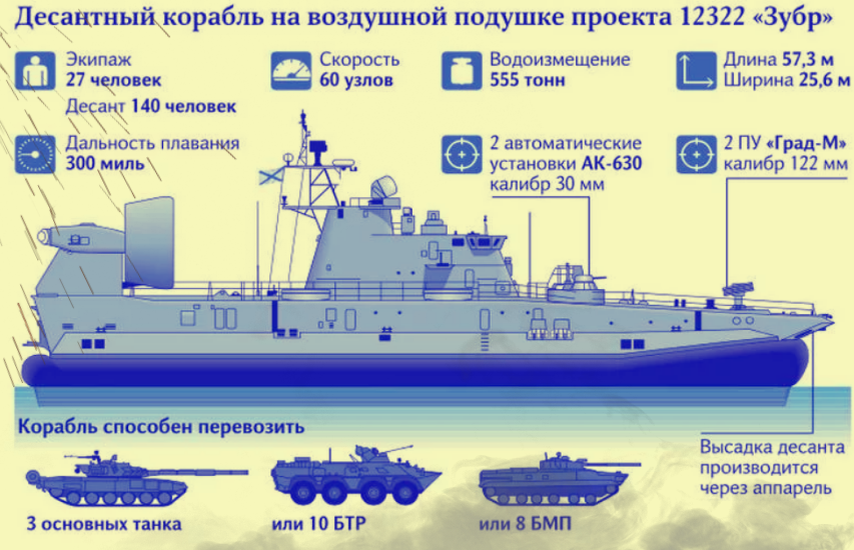 Немного инфографики о нашем сегодняшнем герое