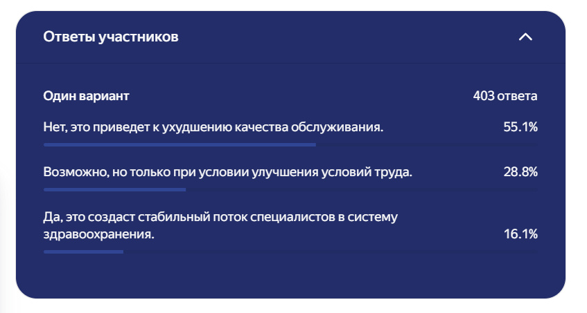 Считаете ли вы, что обязательное трудоустройство повысит качество медицинской помощи?