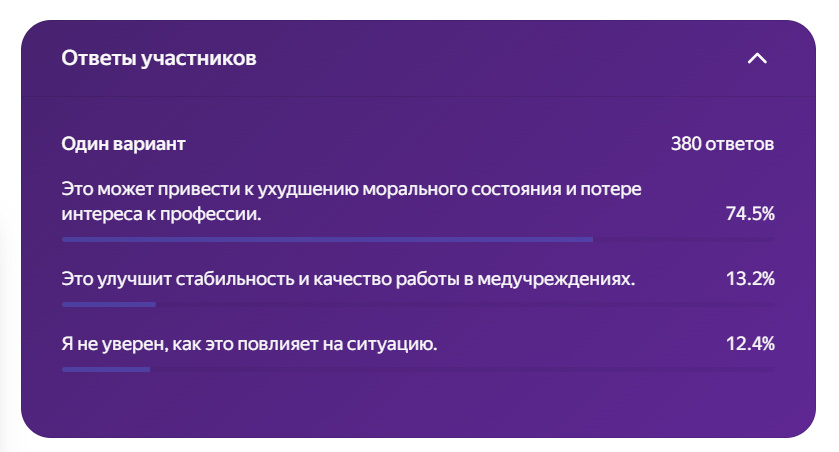 Как вы считаете, какие последствия может иметь принуждение молодых врачей работать в определенных условиях?