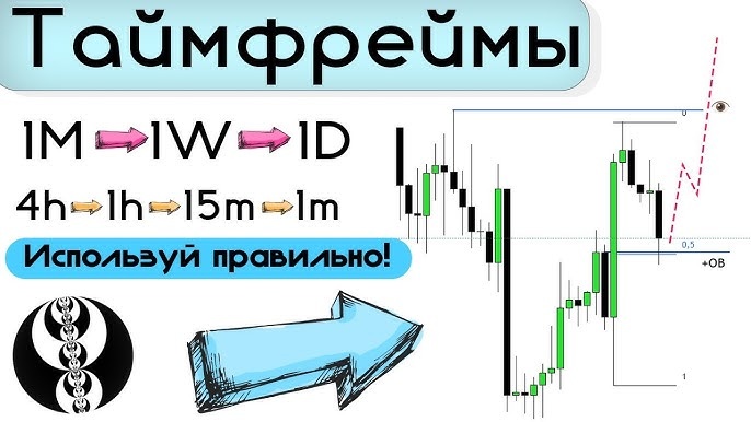 Какой таймфрейм самый лучший для анализа: секреты и советы трейдеров