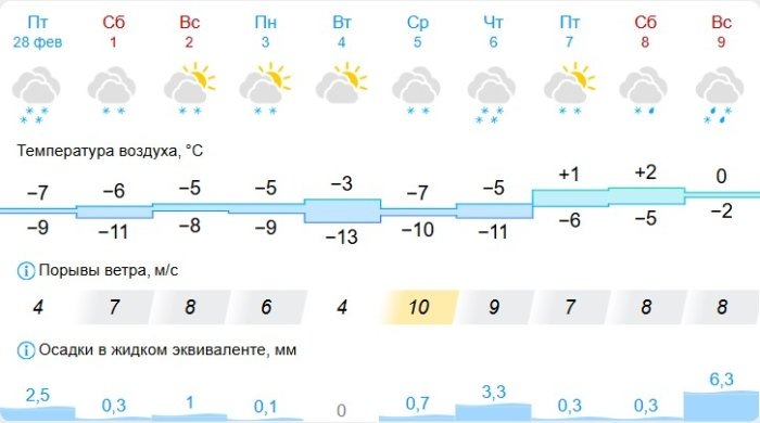 Скриншот gismeteo.ru.