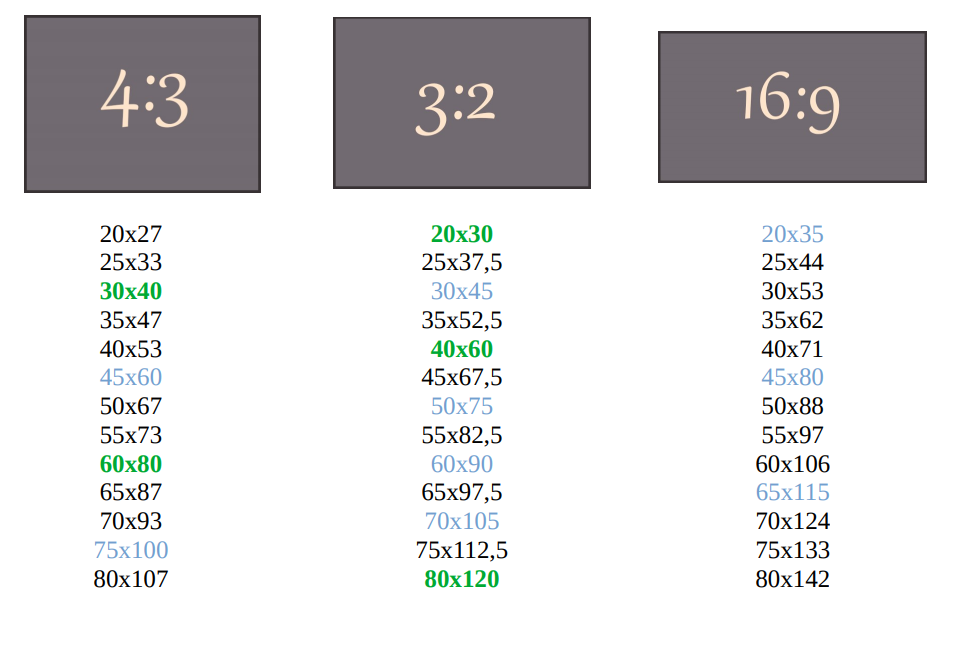 Расчёт по малой стороне до 80 см.