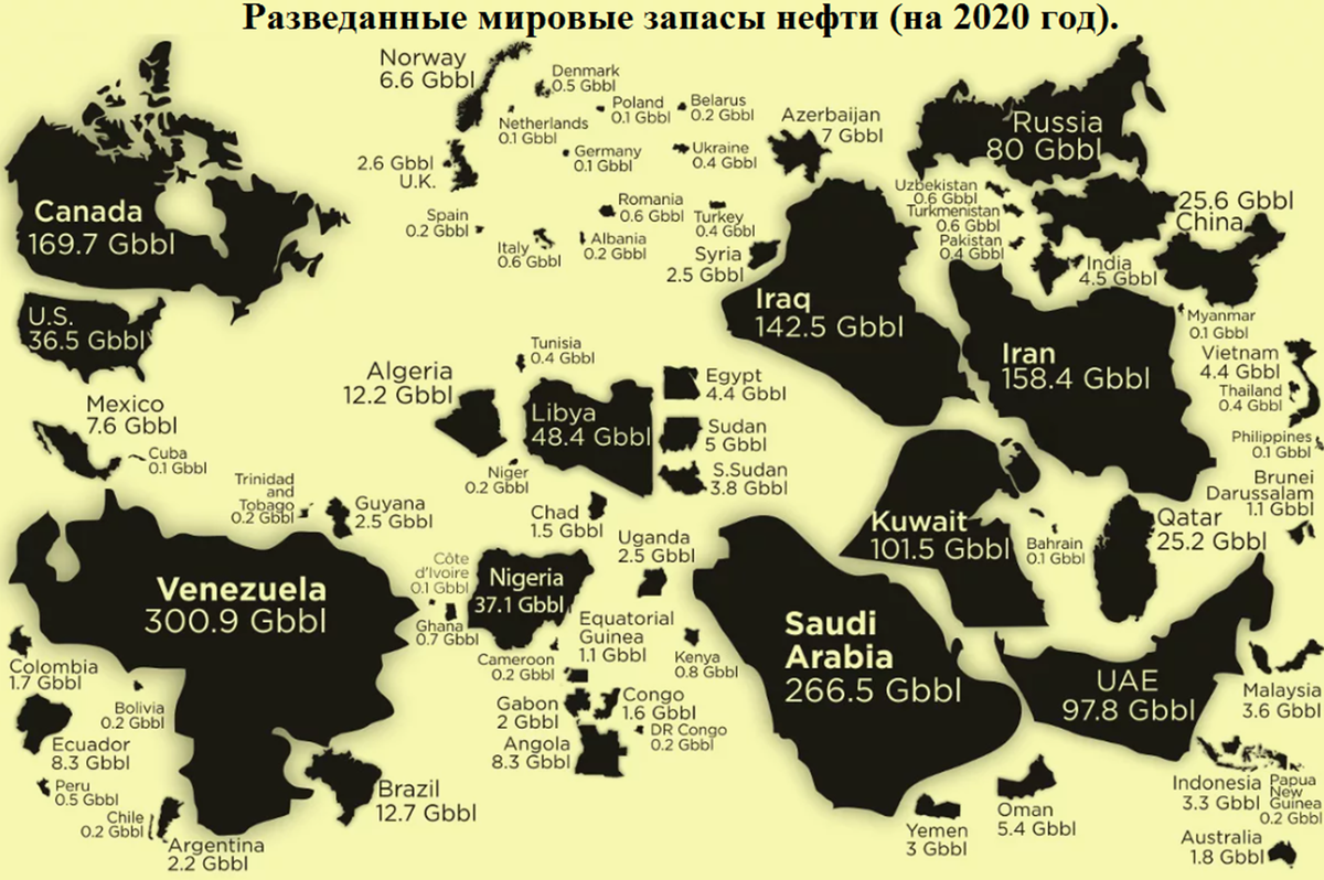 Мировые разведанные запасы нефти в миллиардах баррелях (на 2020 год). Гигабаррель=159 млн.т. Всего мировые запасы оцениваются как 1540 Гигабаррелей=245 млрд.тонн.