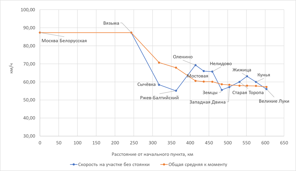 Построено автором по данным Туту