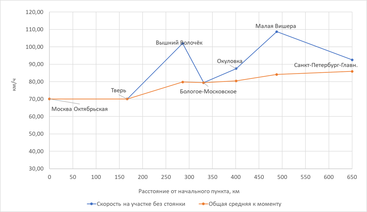 Построено автором по данным Туту