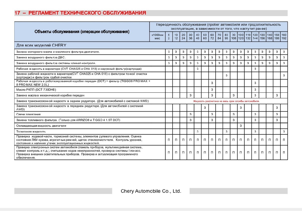 Сервисная книжка моего Chery Tiggo 4 Pro