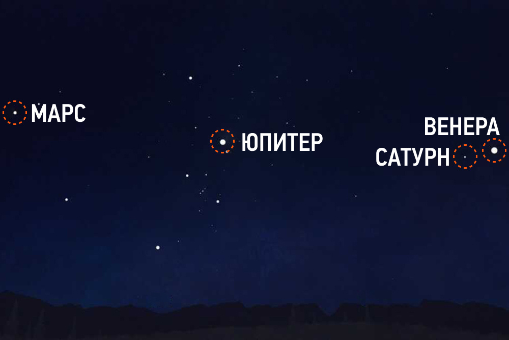     Фото: NASA Уран и Нептун находятся слишком далеко от Земли, и для наблюдения за ними нужен телескоп