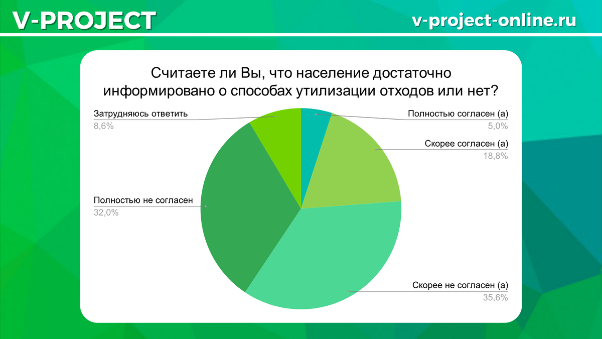 Собственный креатив