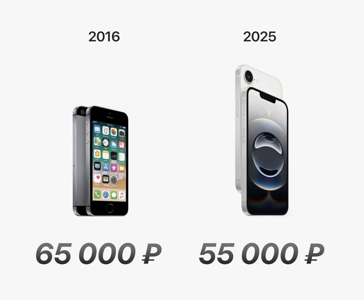 Всем привет, в этой статье хочу рассказать вам о новом Iphone 16 e!