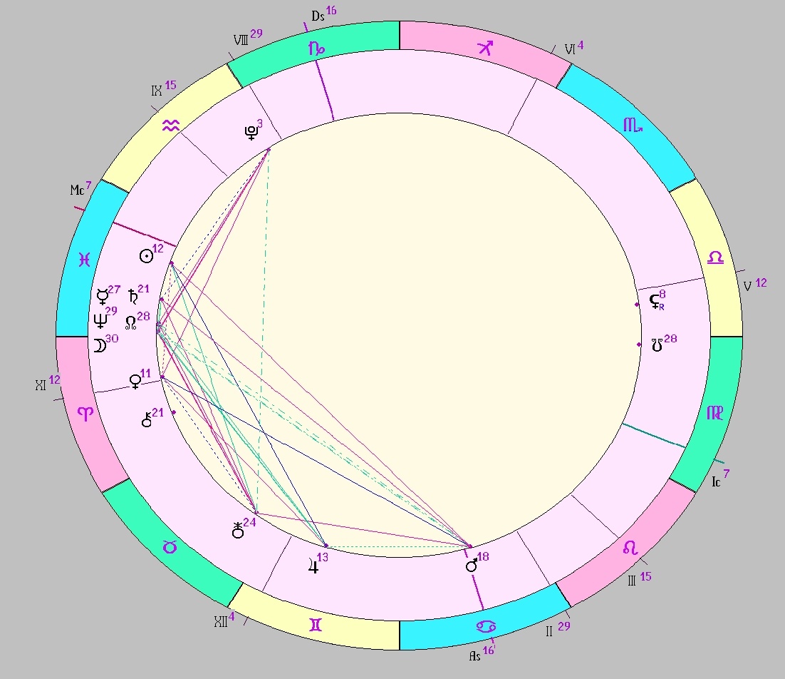 картинка на 01.03.2025 12:00 НН по Московскому времени сделана при помощи астропрограммы Стелла