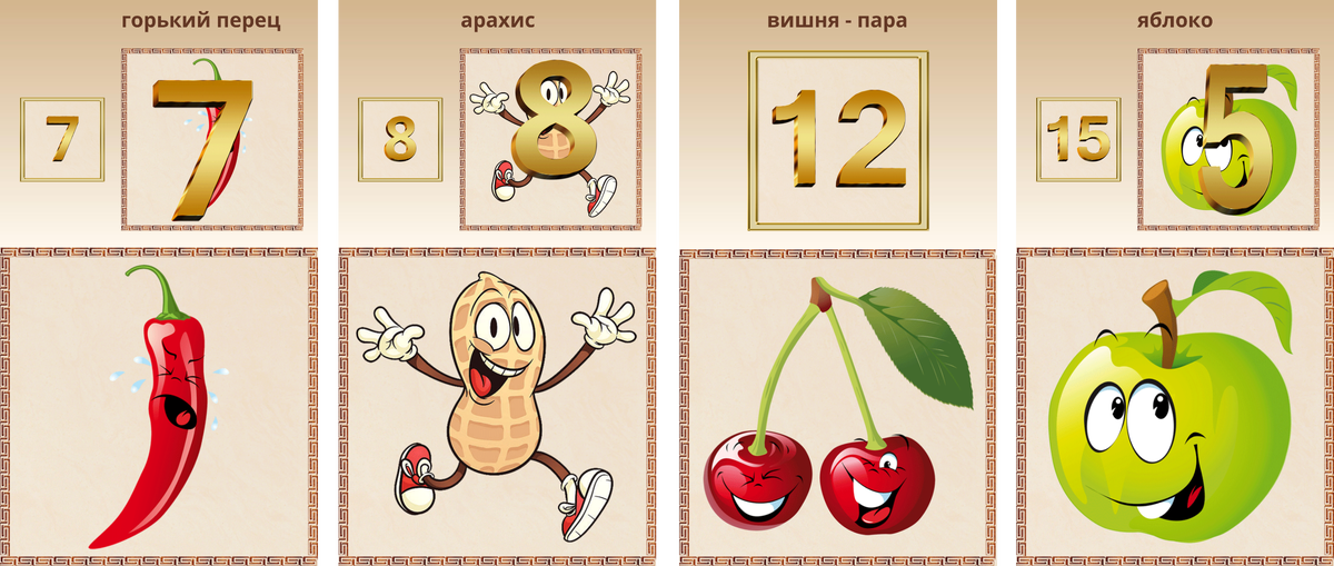 Дни месяца в системе запоминания «Гений»